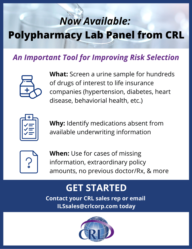 Polypharmacy Lab Panel Details