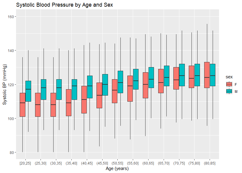 Graph: Systolic BP