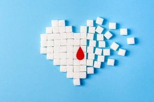 NT-proBNP Diabetics vs. Non-Diabetics