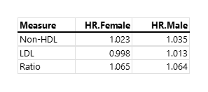 non-HDL_cholesterol